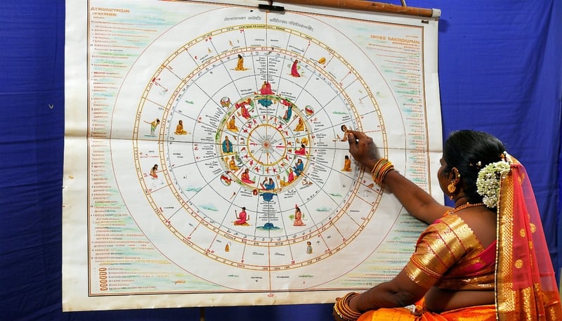 Astrologer interpreting a birth chart at Shree Navadurga Jyothisham Astrologer interpreting a birth chart at Shree Navadurga Jyothisham